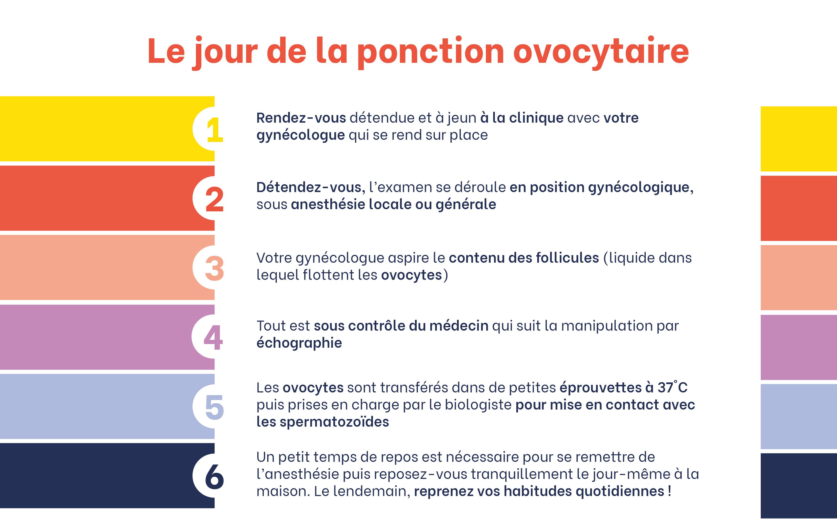 pma-parcours-invitro-bebe-enceinte