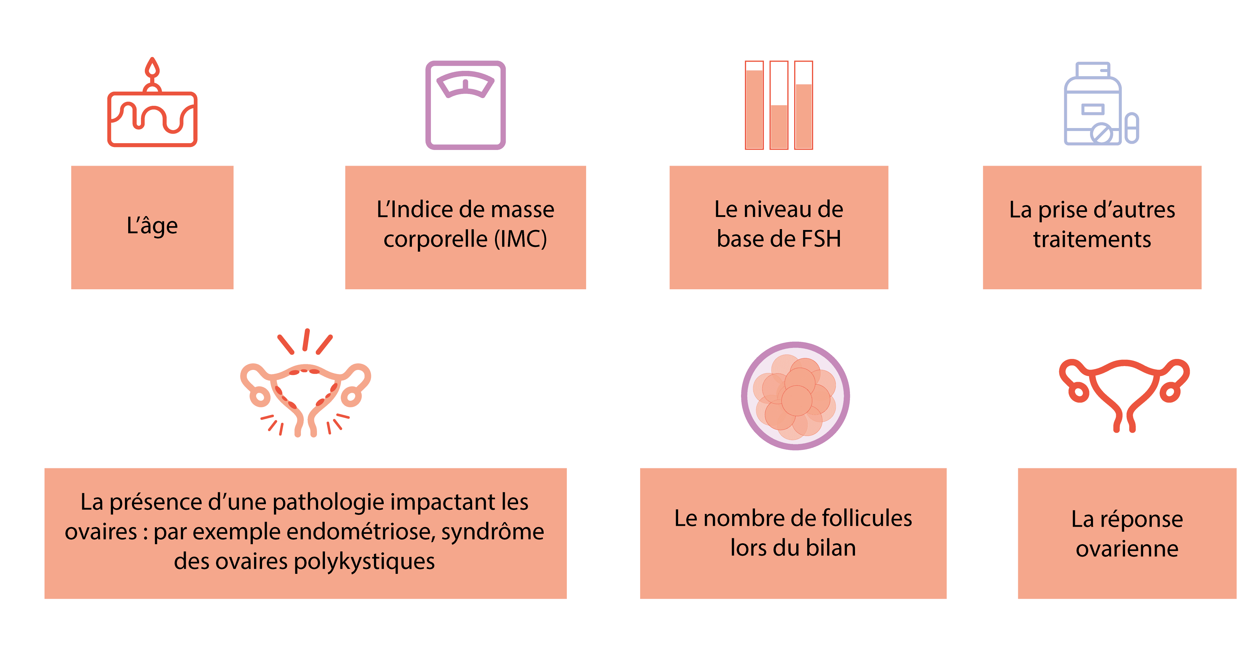FIV-PMA-IIU-stimulation-impact